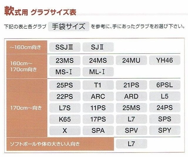 グローブ