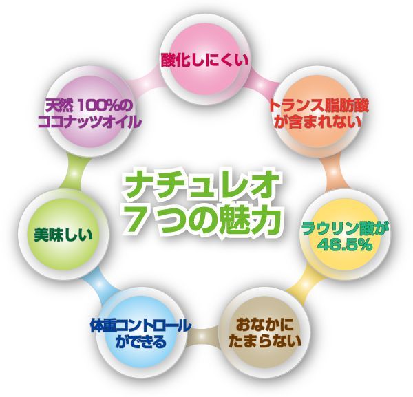 ナチュレオ