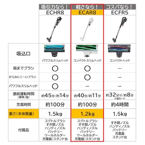 掃除機
