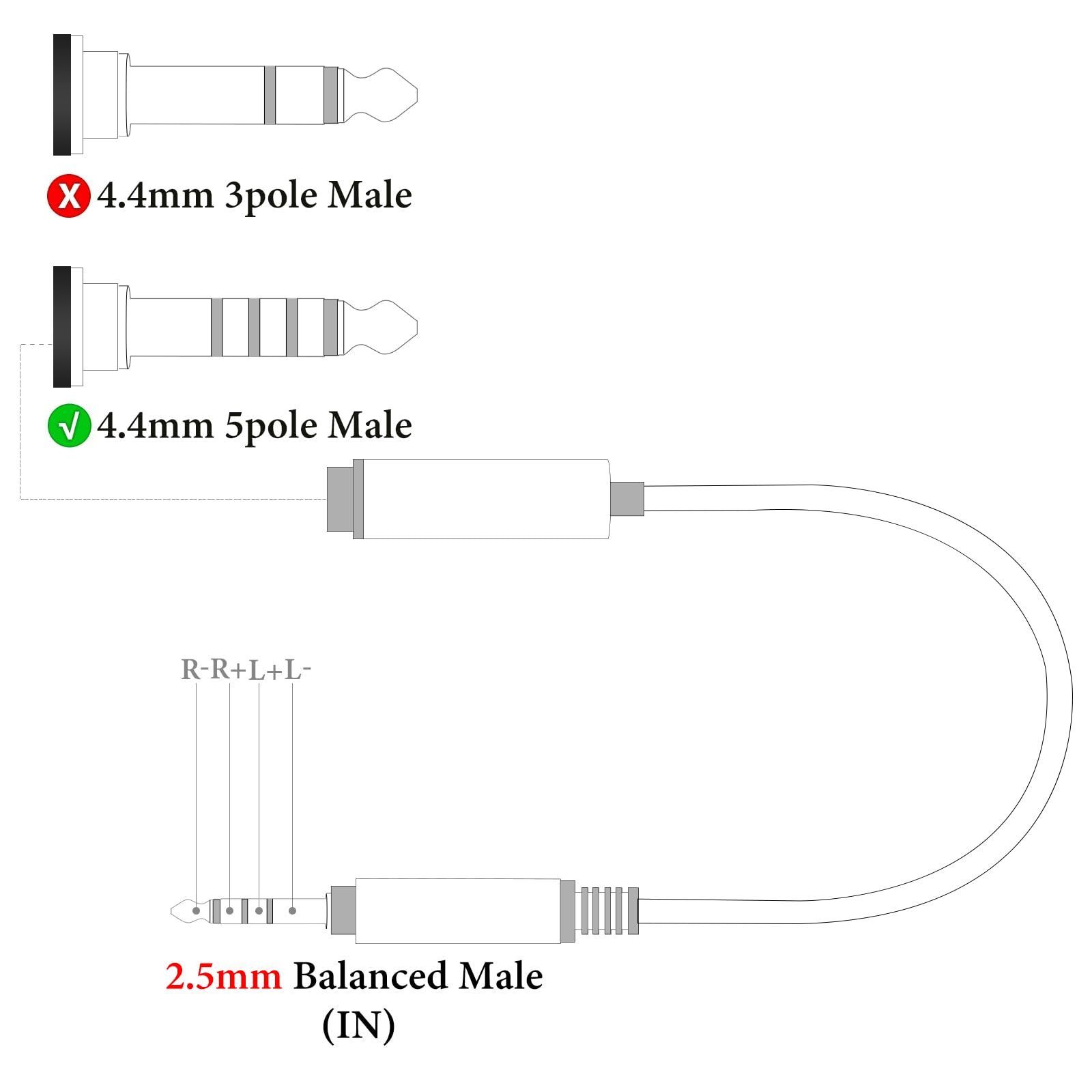 【新品・即日発送】Geekria Apollo 変換ケーブル 2.5mm (オス) 4極 → 4.4mm (オス)5極 変換プラグ バランスプラグ ディオアダプタ