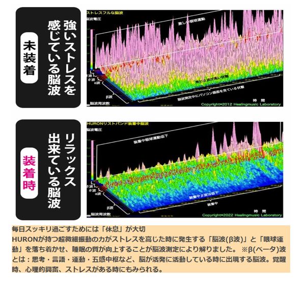 HURON ヒューロン