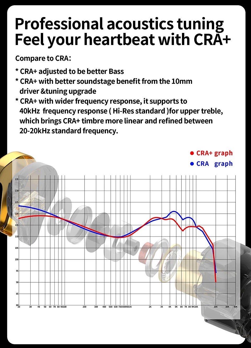 デウス エクスマキナ CCA CRA+ 有線イヤホン ゲーミングヘッドセット