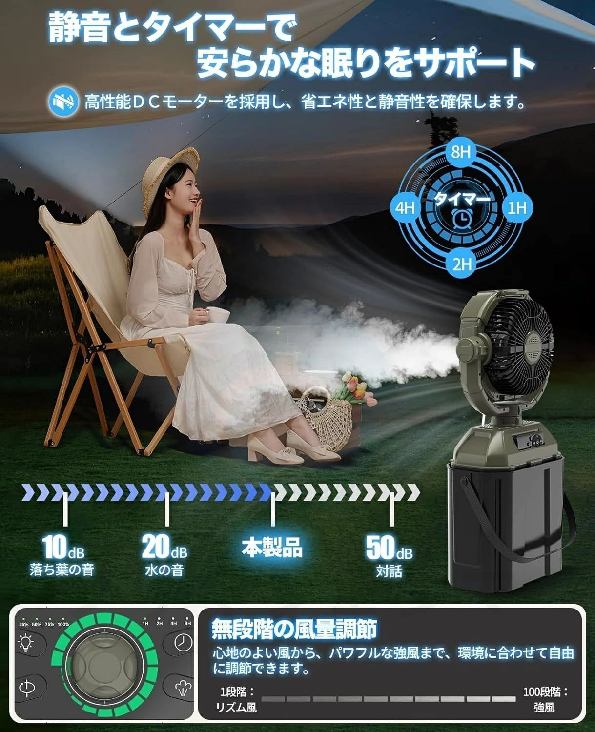 Amazon | 【32000mAh大容量 風量100段階】ONRIU キャンプ 扇風機