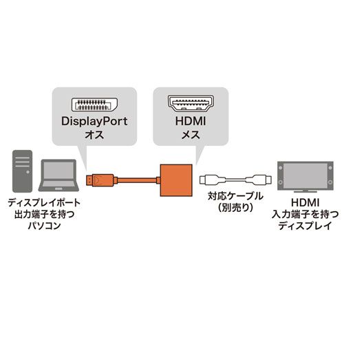 サンワサプライ DisplayPort