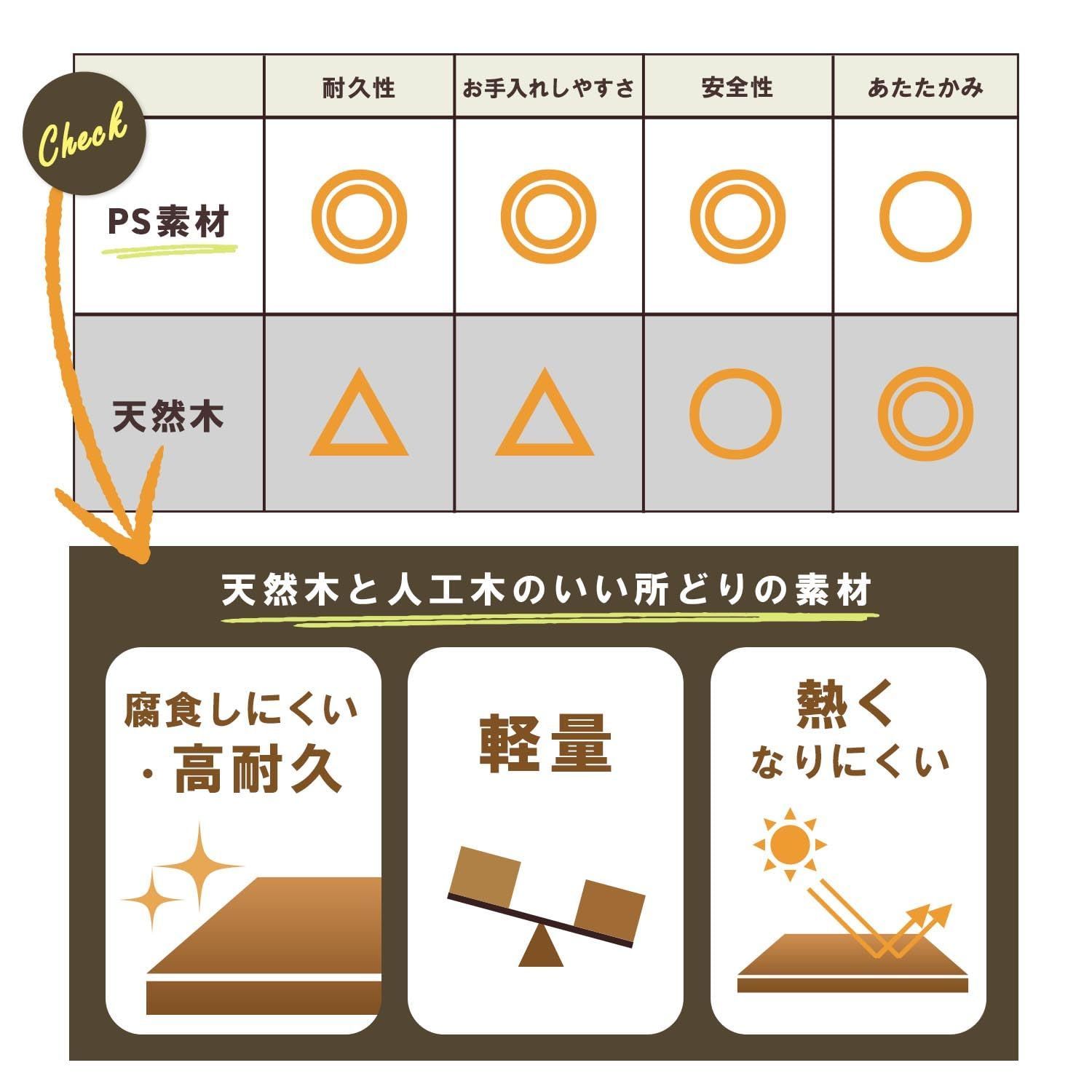 幅120.5×奥行34.2×高さ43cm 休憩所