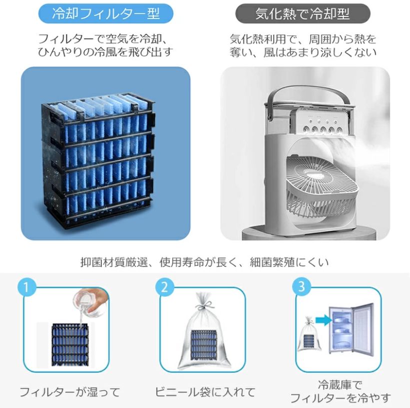 新品✨-10℃冷却＆超快適 冷風扇 卓上 冷風機 扇風機 ポータブルエアコン 氷 楽天市場】【-10℃冷却・超快適】 冷風扇 卓上 冷風機 ポータブル