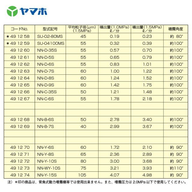 491267]ヤマホ｜YAMAHO ＜10個セット品＞部品 新広角噴板S型 4912
