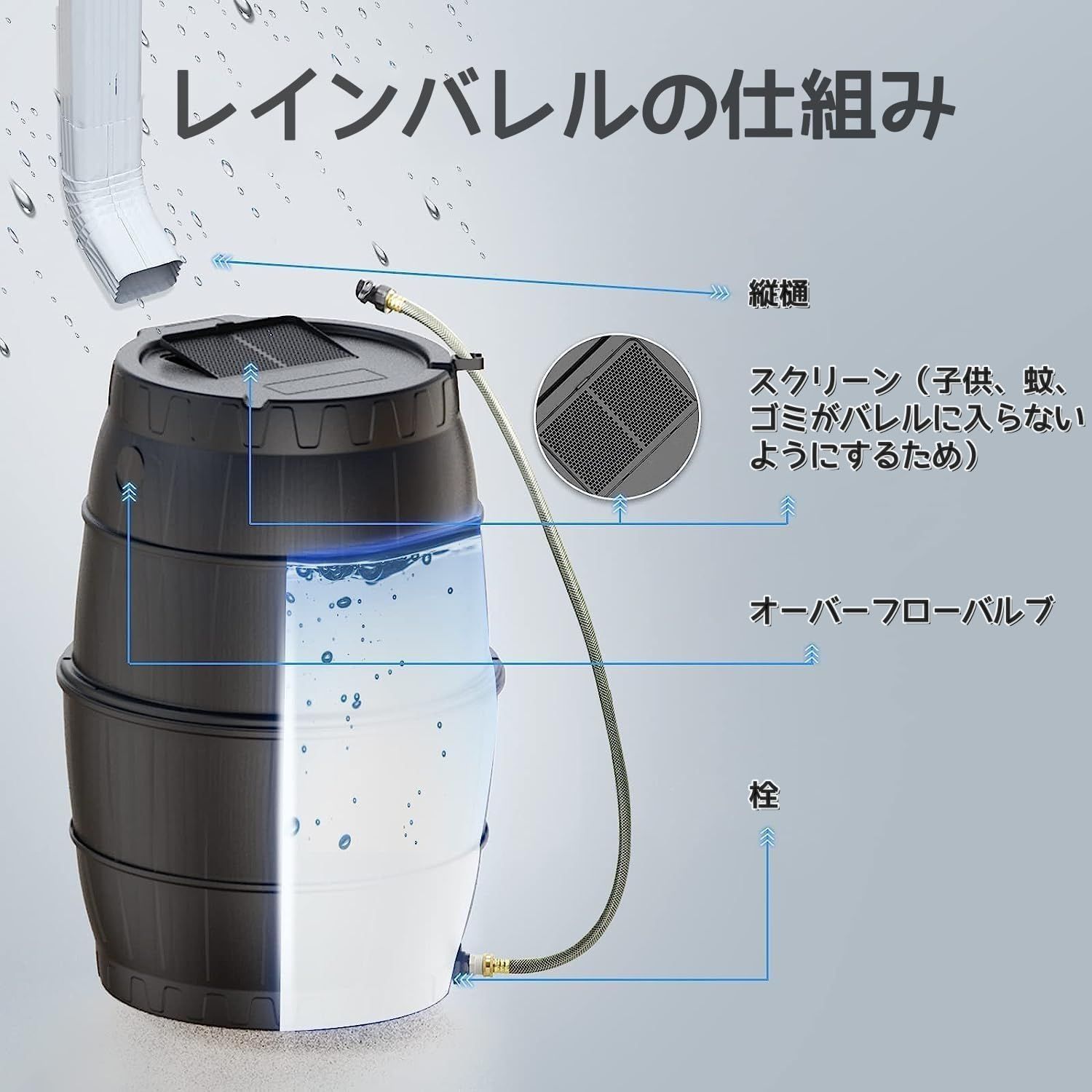 170Lレインバレル
