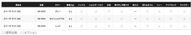 シマノクーラー シマノ