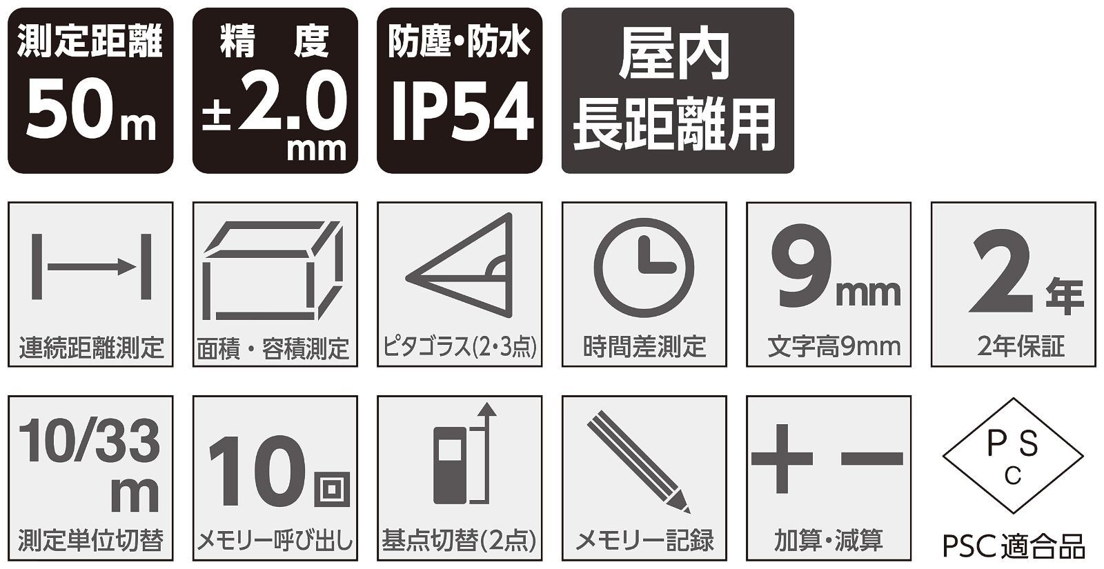 数量