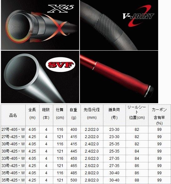 Daiwa TOURNAMENTSURF T33-405 トーナメントサーフ 楽天市場】ダイワ