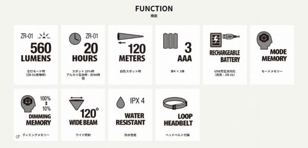 ZEXUS 購入 ZX-190 LEDライト