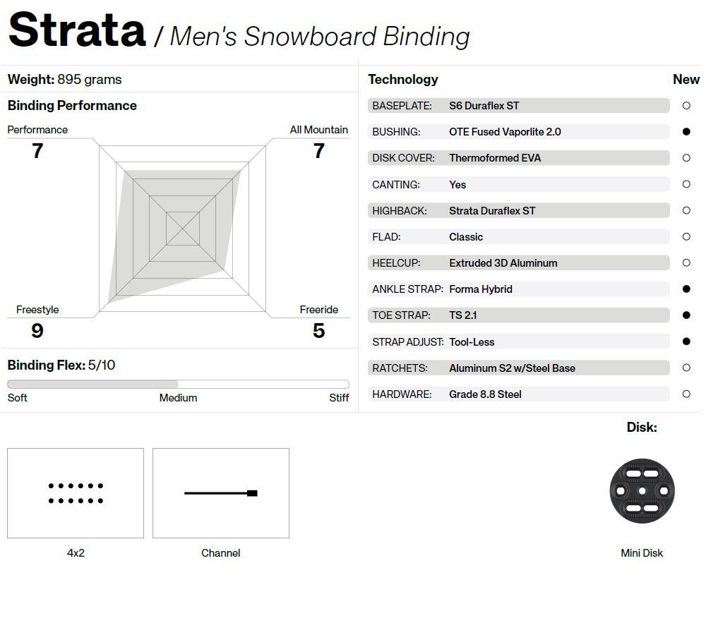保証付 スノーボード