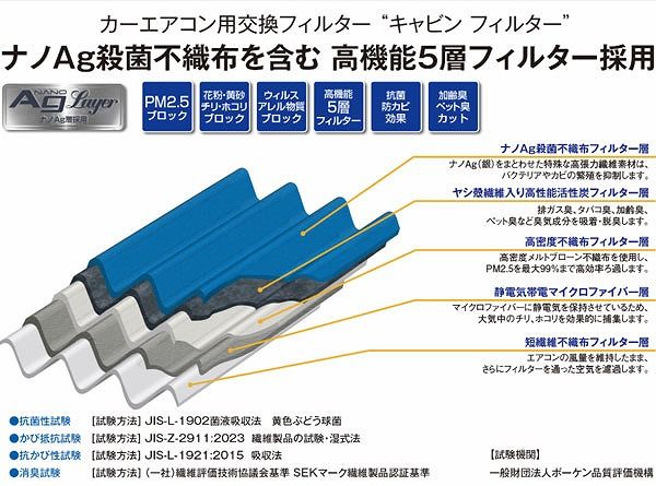 BELLOF(ベロフ) エアコンフィルター ダイハツ ミラ L25＃,L26