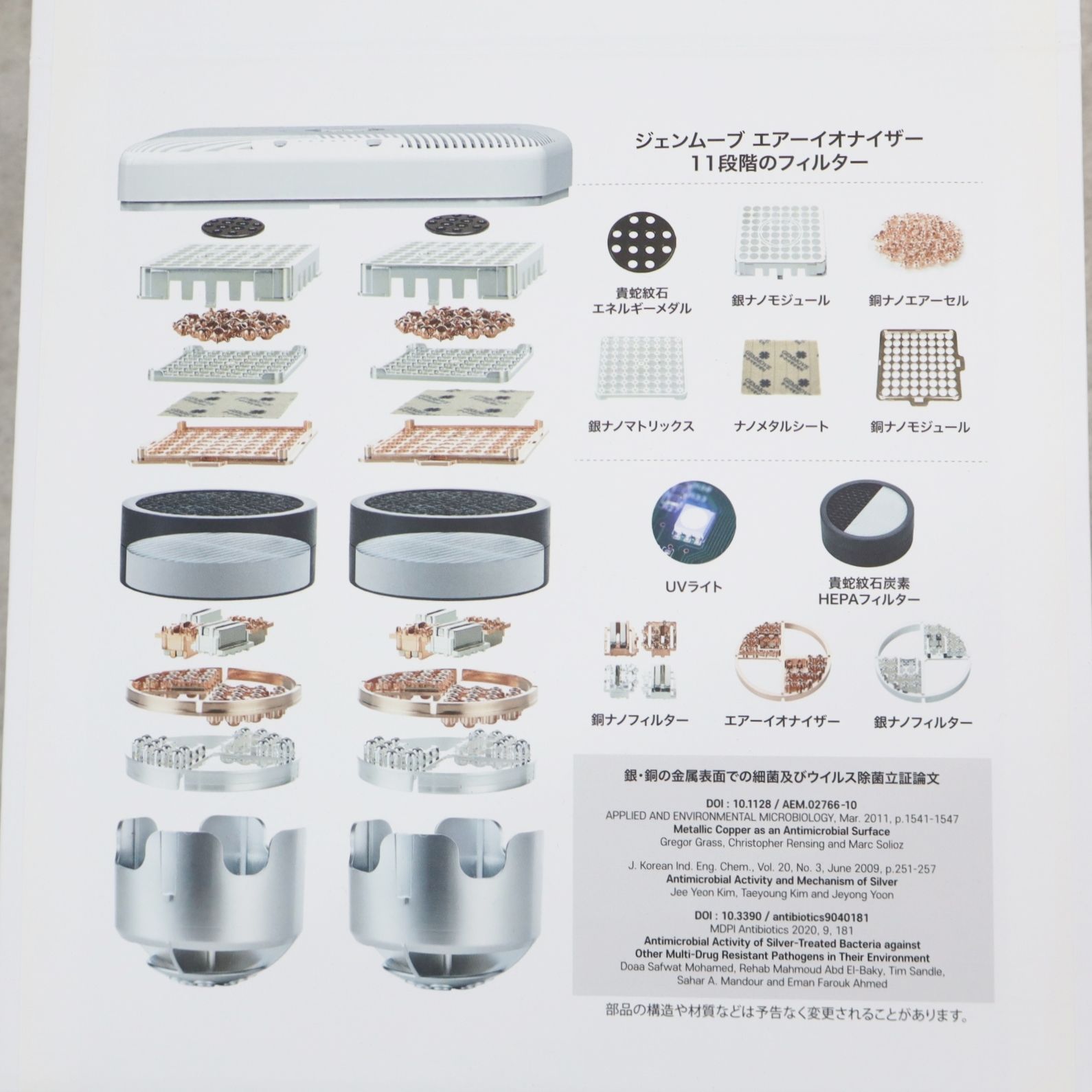 ◇ ｜卓上空気清浄機｜GENMOVE ジェンムーブ STL-AP2085 空気清浄機 エアーイオナイザー｜ GENMA ジェンマジャパン □P2216  - メルカリ