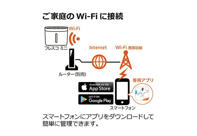 おいしいお水を♪ Richell