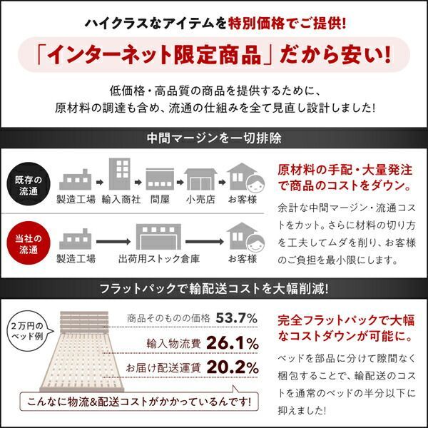 モダン風 引き出し収納バイカラーベッド