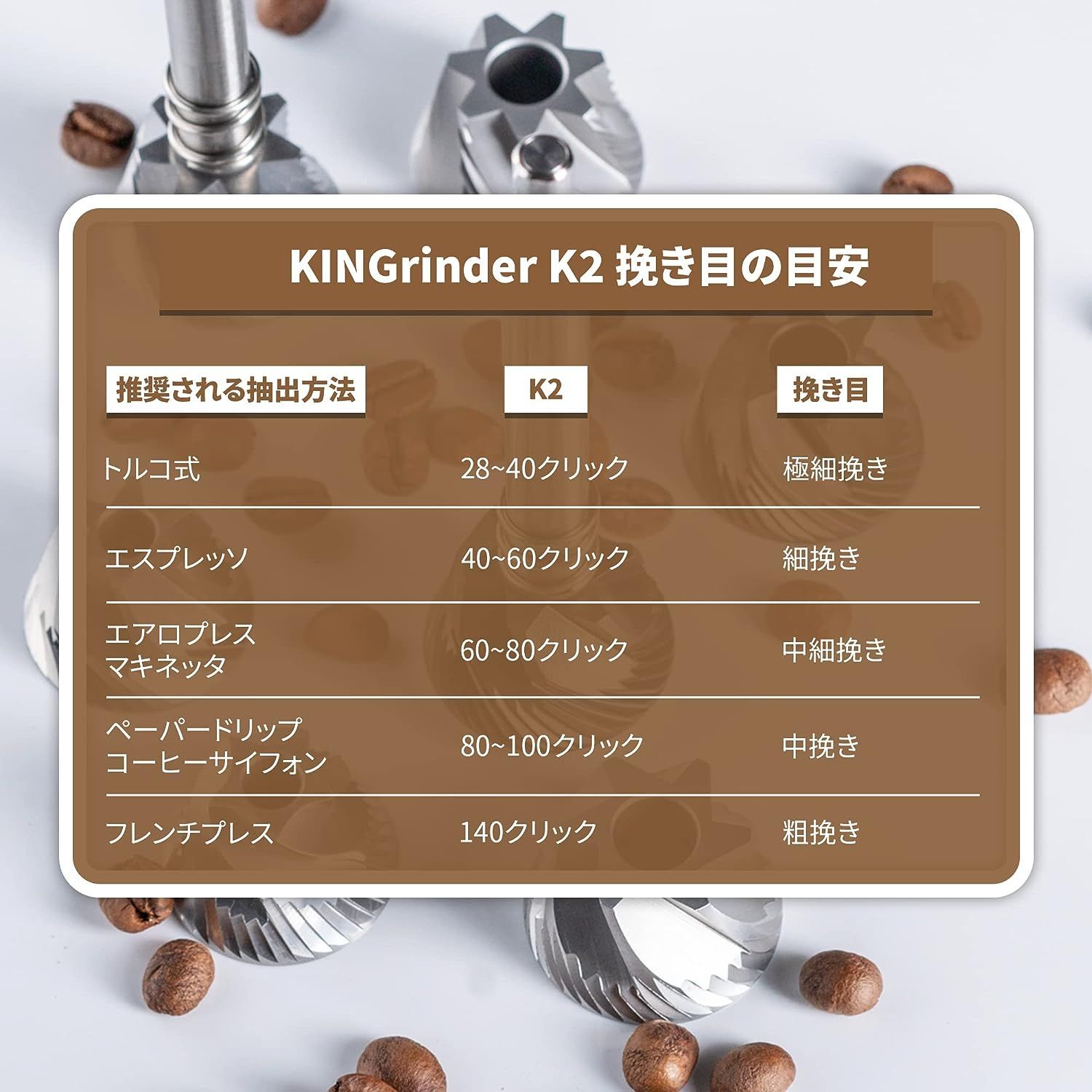 KINGrinder K1 手挽きコーヒーミル 160段階内部式粒度調整 均一性に