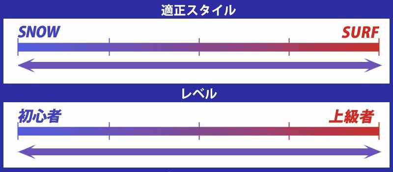 ロンスケ