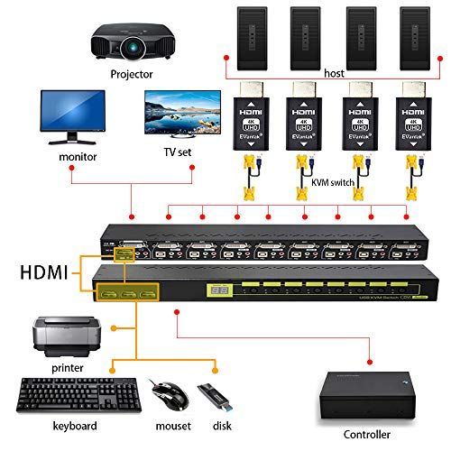 EVanlak(イヴァンラック) 第3世代 HDMI EDIDエミュレーター パススルー