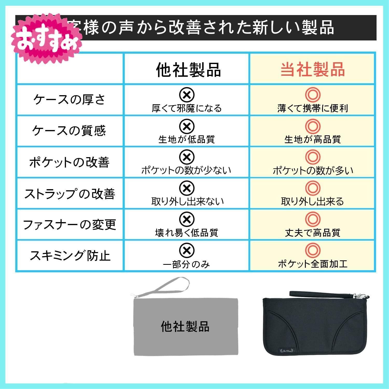 GetWing パスポートケース スキミング防止 セキュリティポーチ