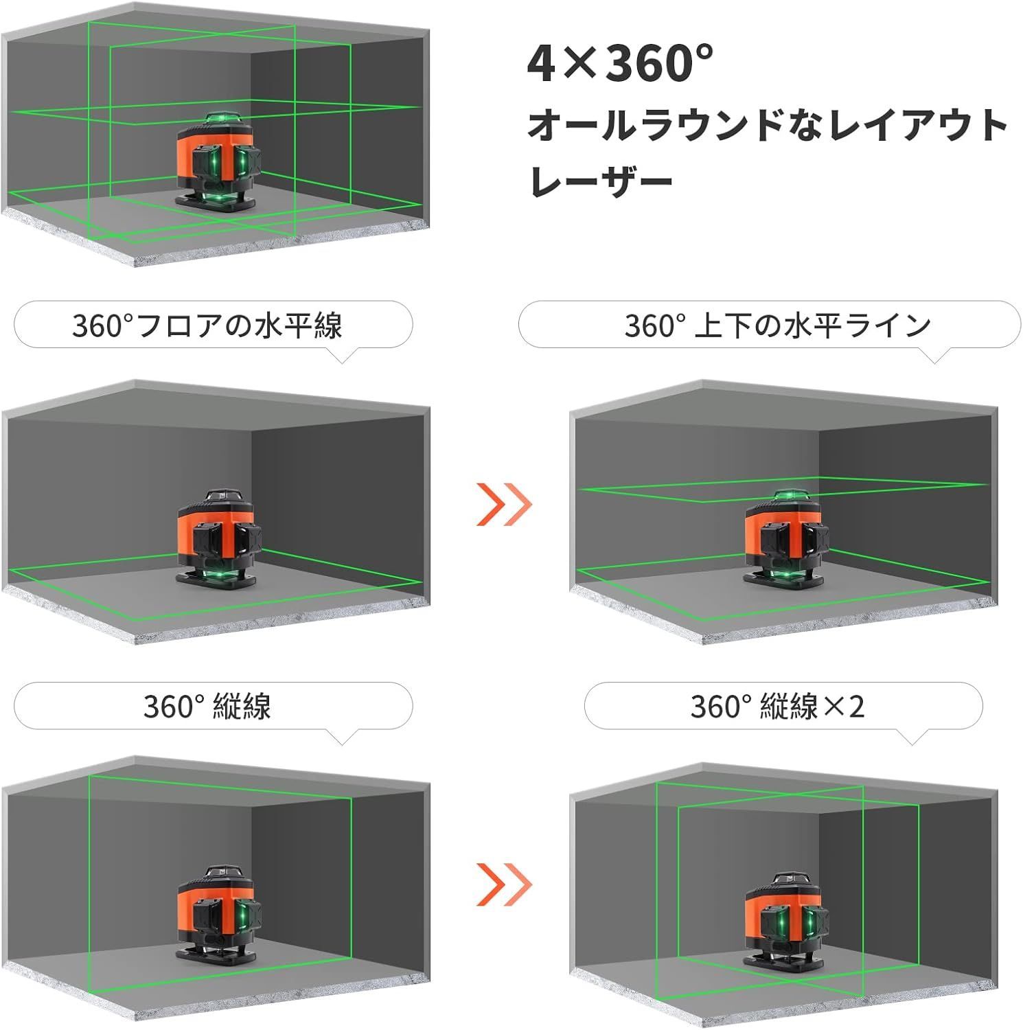 DOVOH グリーンレーザー墨出し器 4x360° 16ライン レーザー墨出し器 
