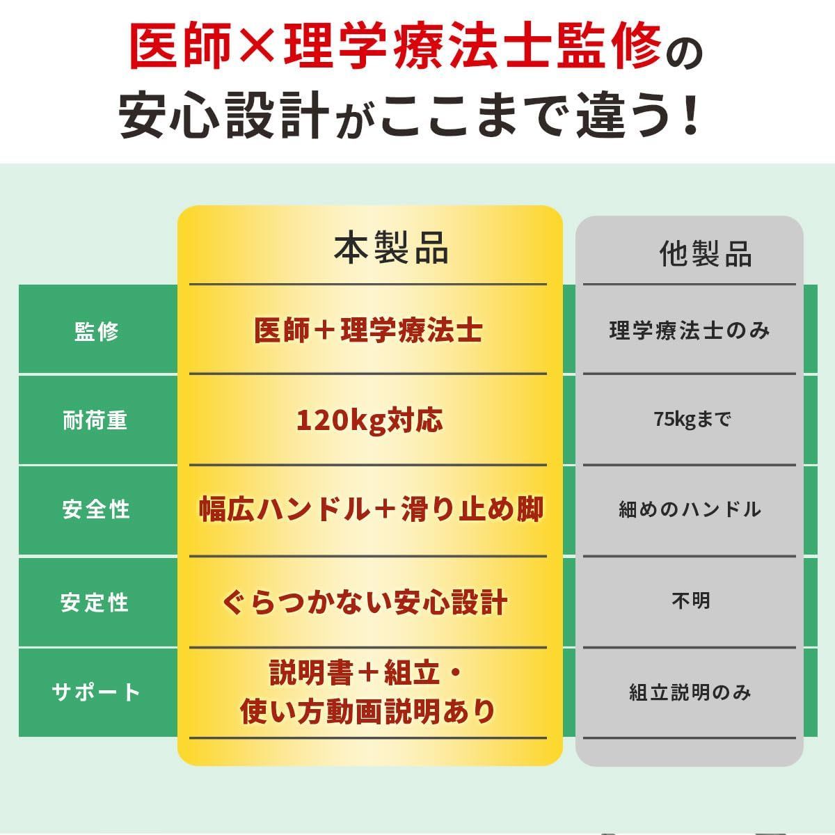 最短当日発 説明書 STREVO 運動 向け 高齢者向け 動画付き ハンドル付き 有酸素運動 ウォーキングマシン 運動器具 足踏み健康器具 ステッパー健康器具 静音 医師 理学療法士監修 ステッパー
