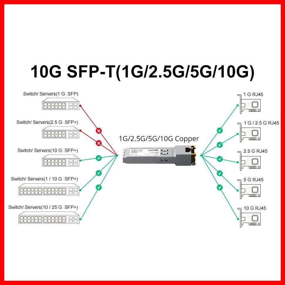 特価セール】RJ-45 SFP+ 10Gカッパー CAT.6a 最大30m 10G-T 光