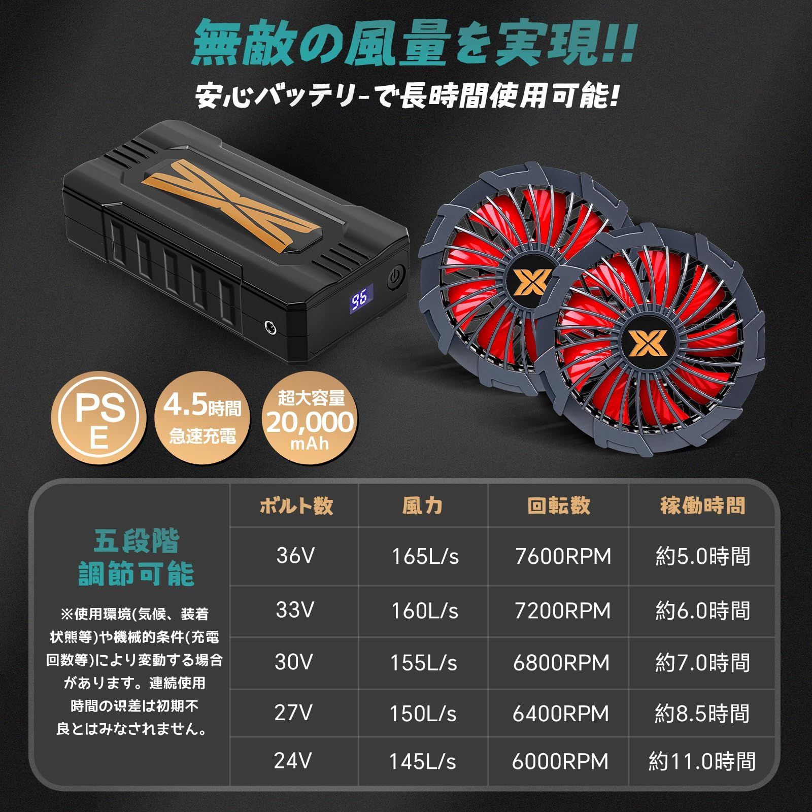 セール Seenew 2025最新暴?超強力出力36V|20000mAh 空調作業服 ファンバッテリーセット 36V超高出力 20000mAh バッテリー 5段階風量調節 超静か 長寿命 急速充電 空調ファン耐水防塵 90mm服穴径対応 猛暑対策 YUZUMIYA_COM