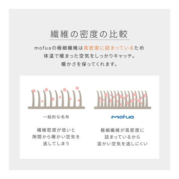 mofua プレミアムマイクロファイバー あったかサイドまでしっかり防水ボックスシーツ D ダブル チャコールグレー【代引不可】