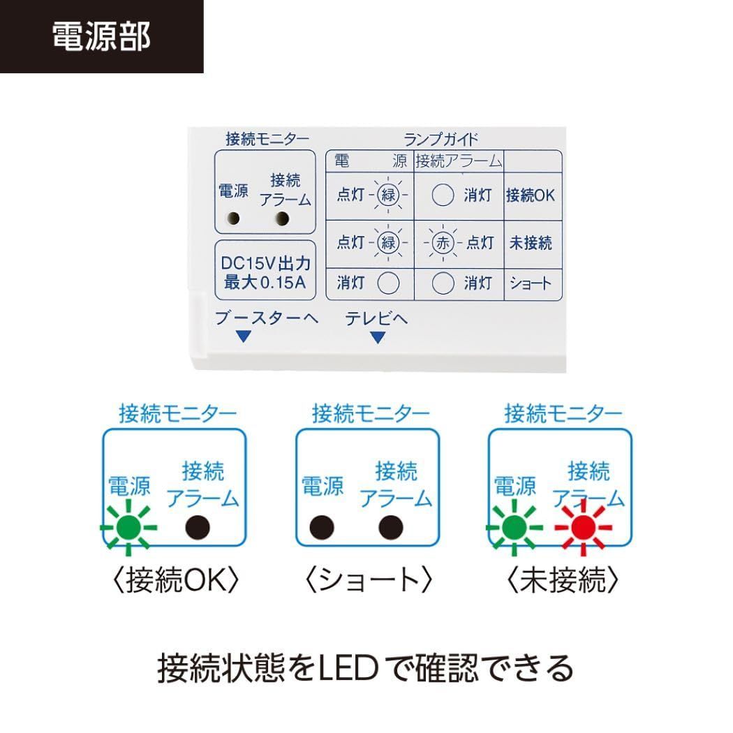 日本アンテナ