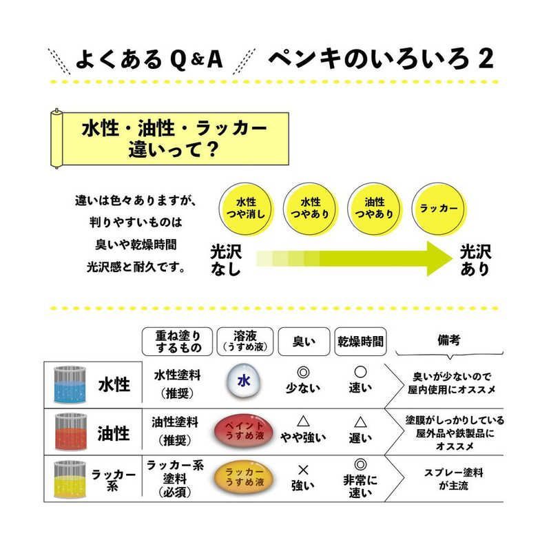 新品 未開封 】 カンペハピオ マットペイントソフトIV7L 9025029 未