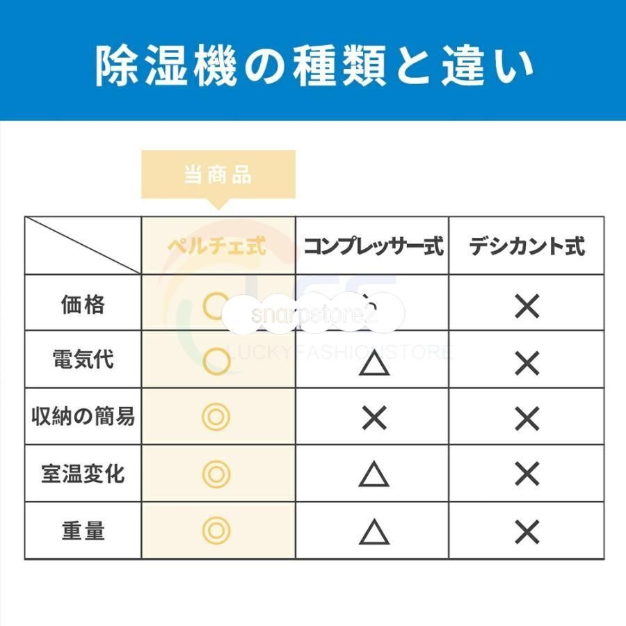 衣類乾燥 ハイブリッド式