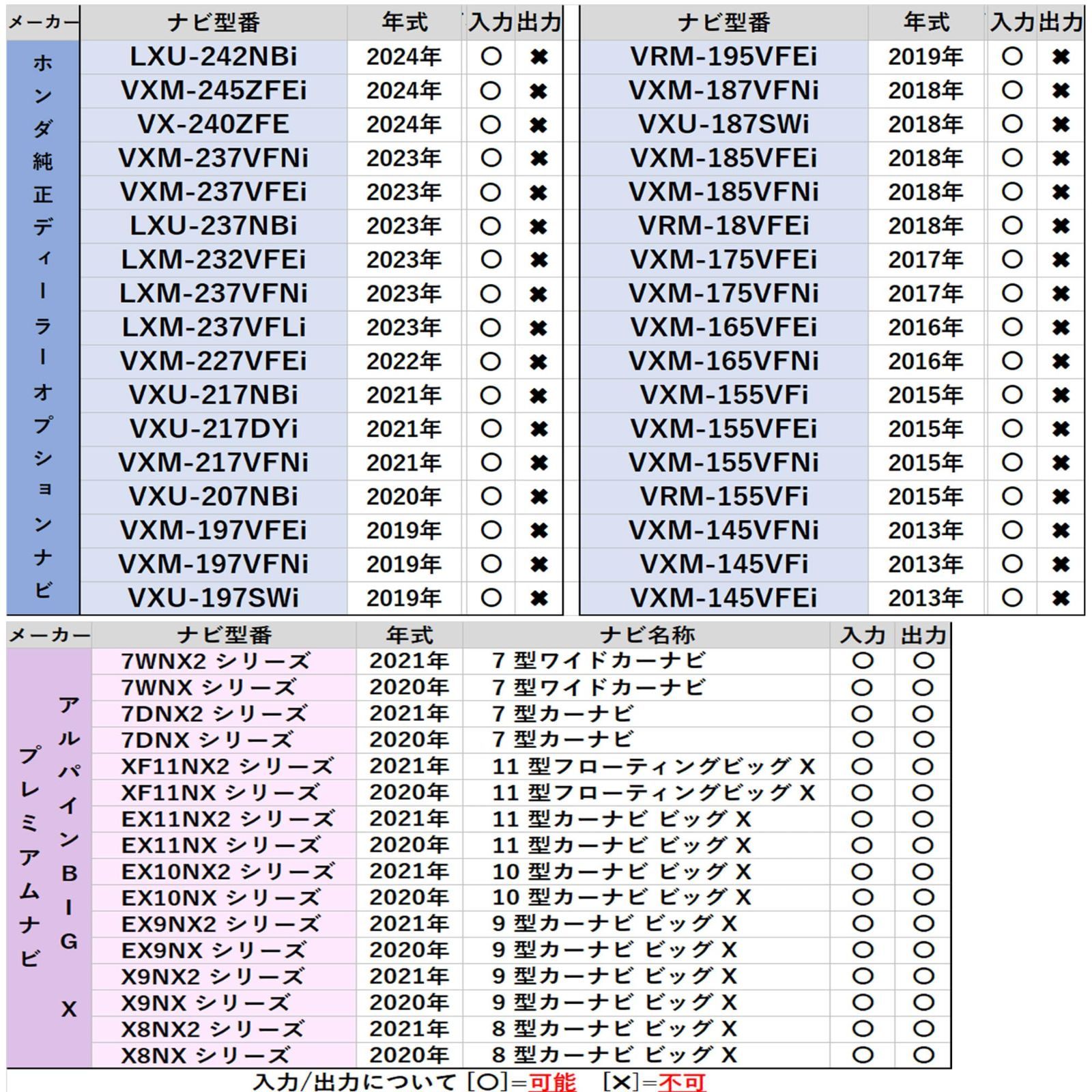 Rn1363 HDMI 変換ケーブル 車載ビデオ専用 HDMI変換ケーブル 【Eタイプ→Aタイプ】 トヨタ 三菱 ホンダ 日産 イクリプス タイプE