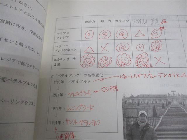 代々木ゼミナール 代ゼミ 佐藤幸夫の世界史(正誤対策＆盲点