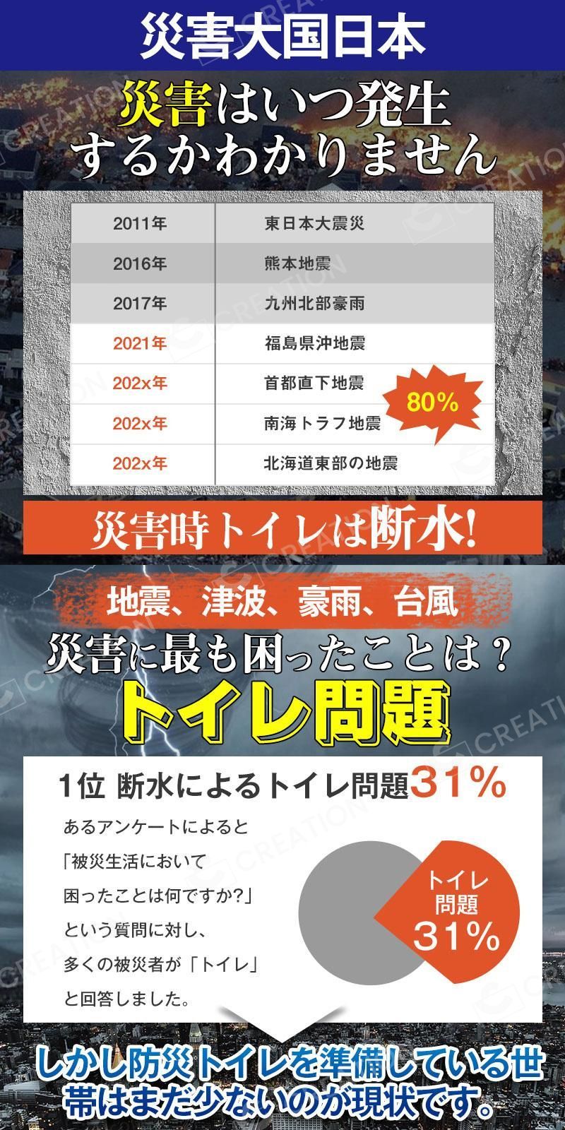 簡易トイレ 凝固剤 50回分 防災  携帯トイレ用 登山用携帯トイレ用 アウトドア 防災グッズ 抗菌 消臭 災害用 防災 台風 登山 断水 渋滞 簡単使用 長期保存