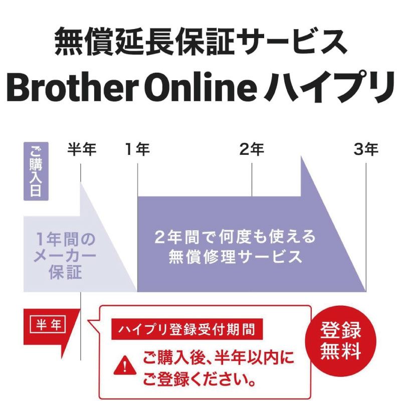 高速印刷 省スペース設計