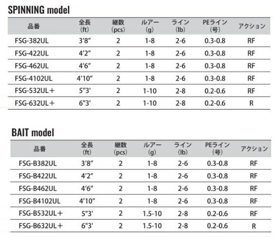 メジャークラフト 新ファインテール ストリーム グラスロッド FSG