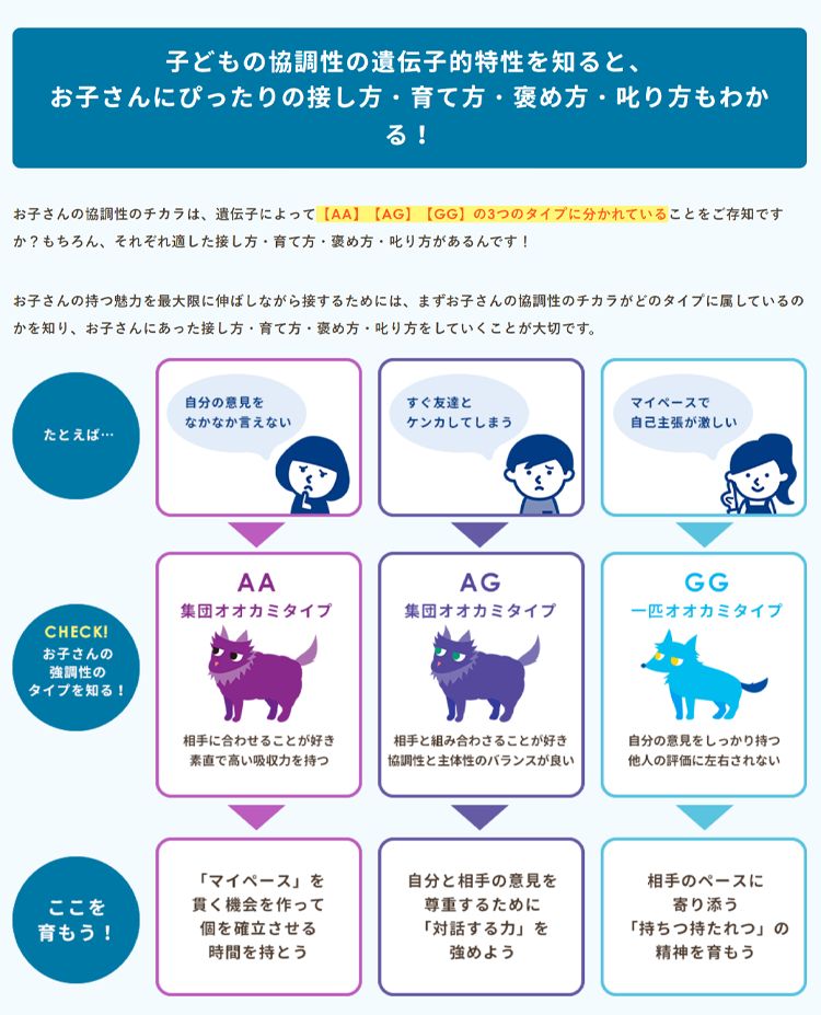 協調性遺伝子検査キット