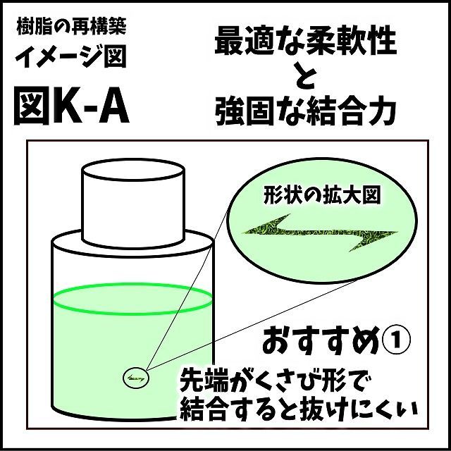 メルカリShops - 可塑剤ちゃうねん7号 Ver.7.5 20cc 表面改善剤 抜けた可塑剤の置換に