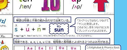 メルカリshops アルファベット フォニックス表ポスター ベーシック Abcポスター 説明つき フ