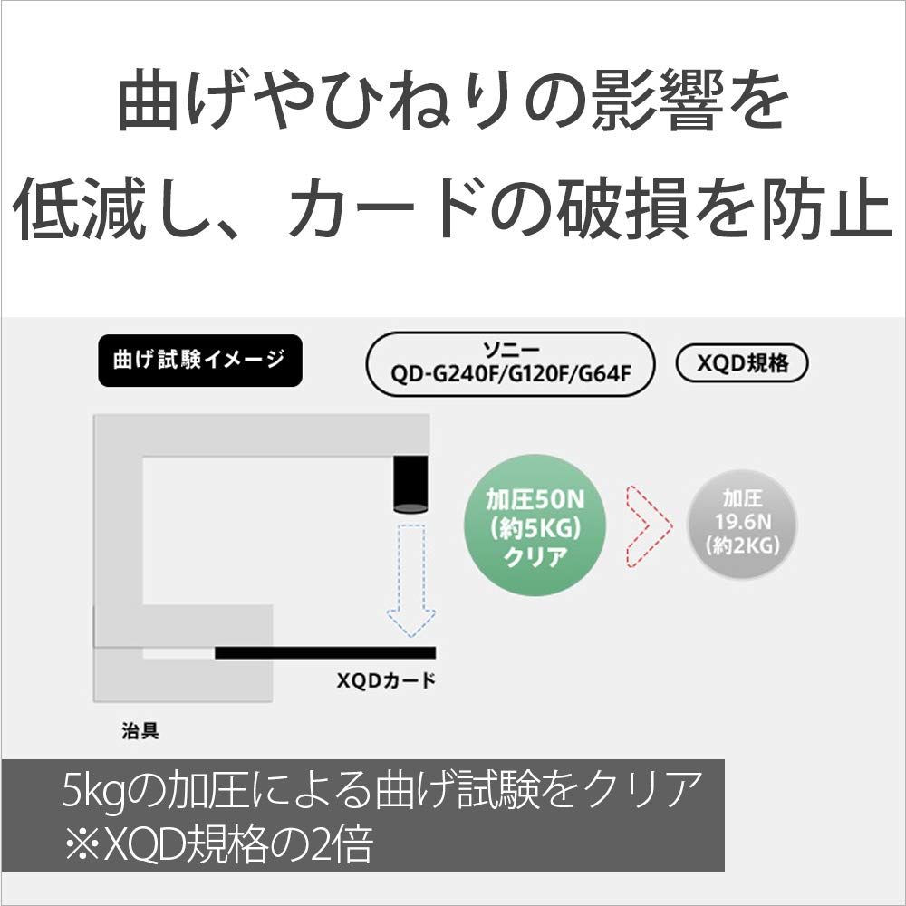 書き込み速度400MB|s |