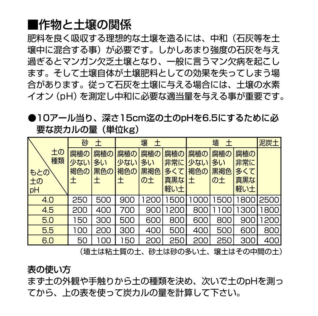 シンワ測定(Shinwa Sokutei) 土壌酸度計 A 72724 - 研究、開発用