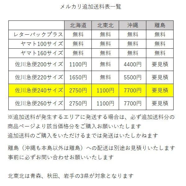 AFボート　AF280タイプR　ゴムボート　釣り＋の機能装備で救助艇でも使える