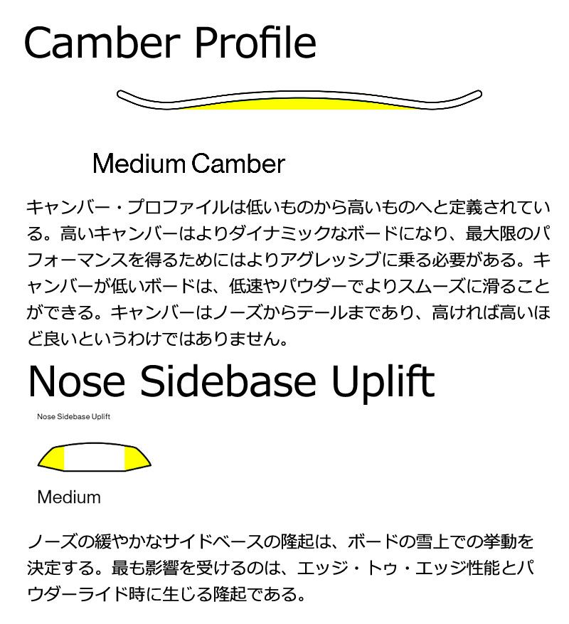 スノーボード グラトリ