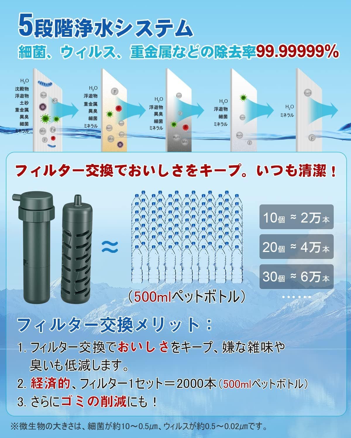 水濾過
