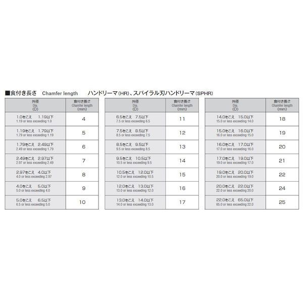 高性能】東芝◇Dynabook◇SSD256GB◇ホワイト◇ChatGPT搭載 Tシリーズ