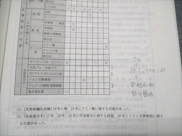 駿台 大阪公立大プレ化学 2024 直前 008s0D 駿台 大阪公立大プレ化学 2024 直前 008s0D - メルカリ