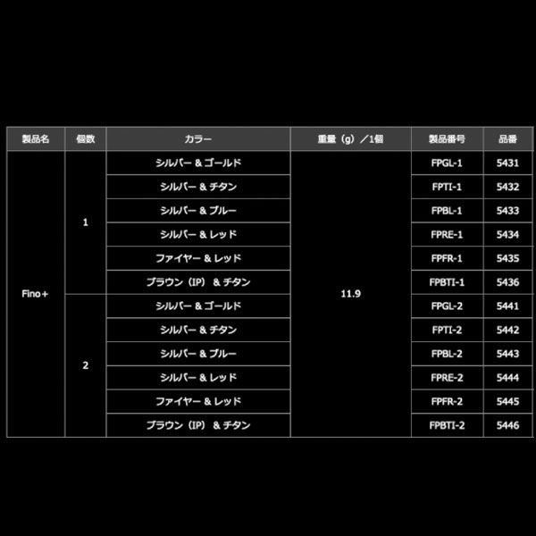 リブレ フィーノプラス ハンドルノブ 2個 ブラウンIP＆チタンC