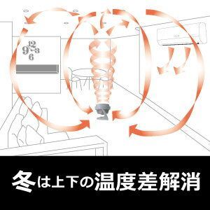 ボルネード VORNADO